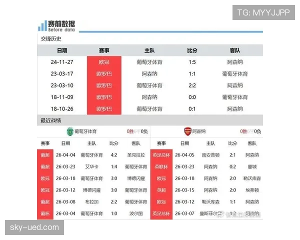 葡萄牙体育近期赛程遭遇强敌考验，阵容磨合正处关键阶段