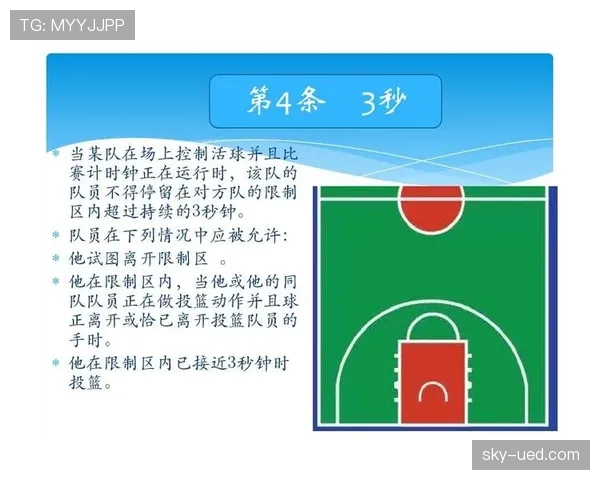 篮球规则解释：三秒违例在什么情况下才会被吹罚？