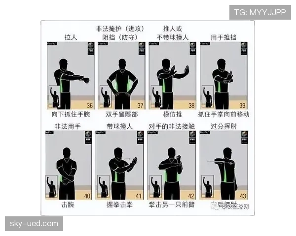 篮球规则中阻挡犯规如何判定?详细解析裁判吹罚依据 篮球规则中阻挡犯规如何判定?详细解析裁判吹罚依据