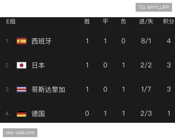 世界杯小组赛焦点战赛前核心数据一览