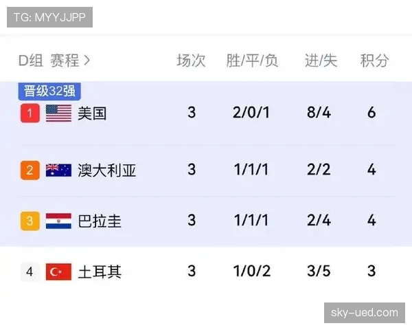 巴拉圭世界杯D组数据：三场比赛积4分晋级